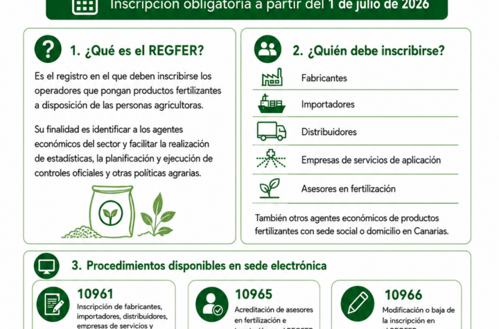 Gobierno de Canarias Implementa Nuevos Procedimientos Electrónicos para el Registro de Fabricantes de Fertilizantes