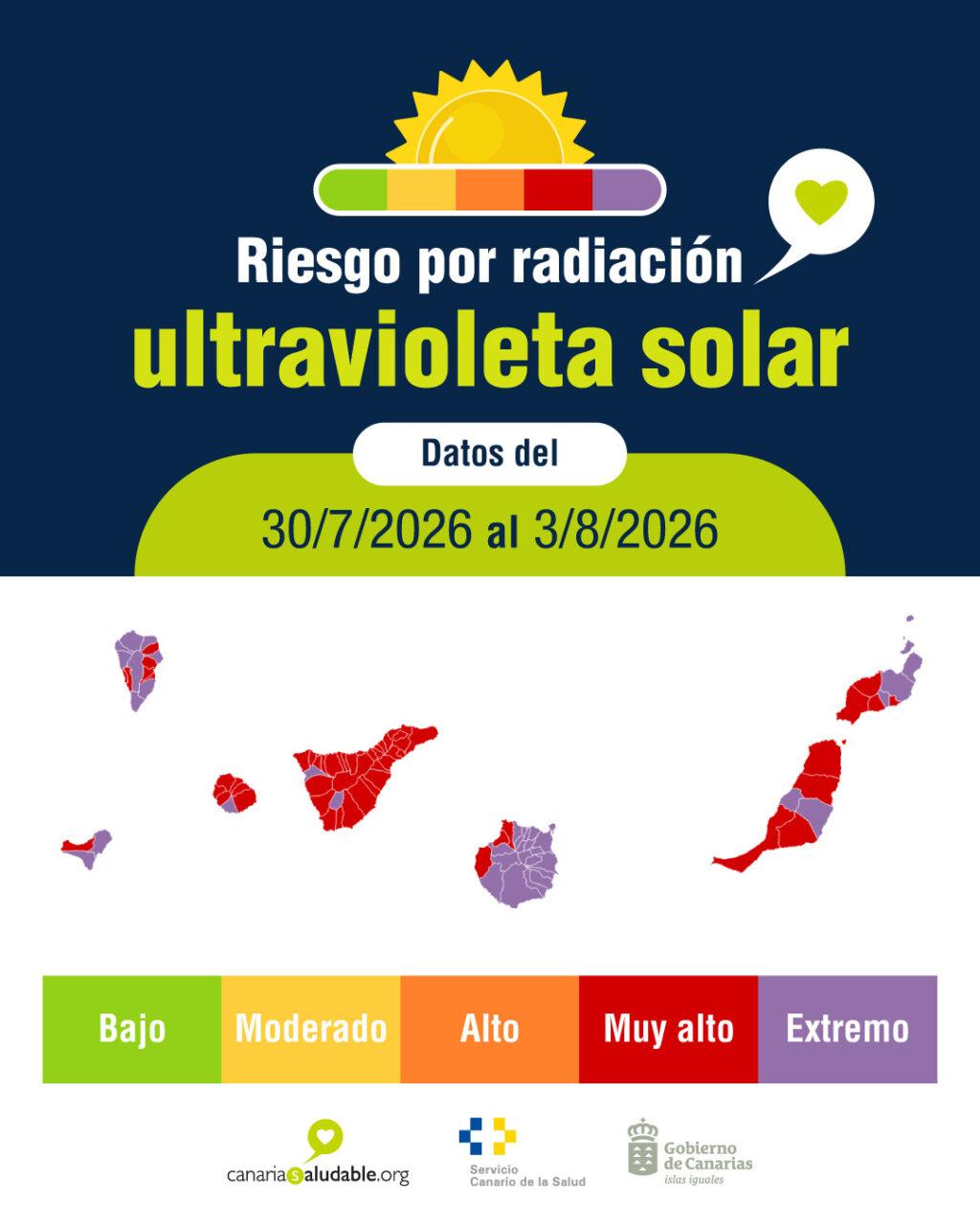 Sanidad alerta sobre peligros para la salud por alta radiación ultravioleta en diversas zonas insulares