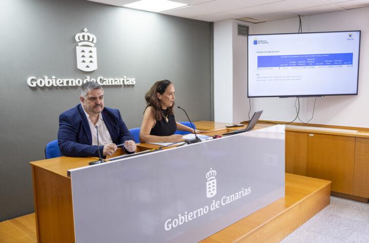 Desempleo Juvenil en Canarias: Récord Histórico de la Tasa Más Baja Nunca Vista