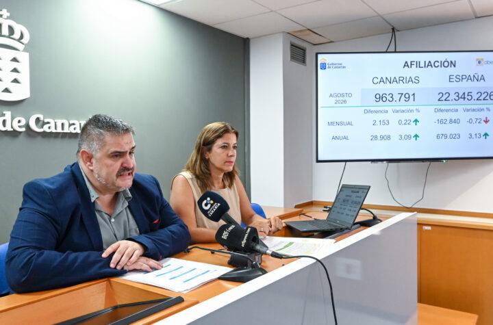 Canarias logra la mayor reducción del paro de larga duración desde 2009: 4.899 personas menos en agosto