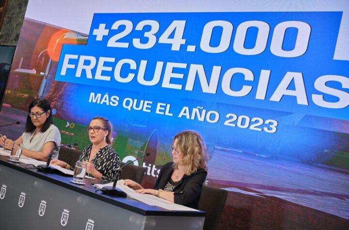 Cabildo de Tenerife Aumenta la Red de TITSA con 234,400 Viajes Adicionales Anuales en